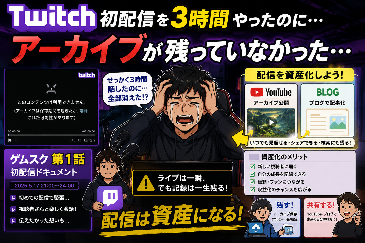 Twitch初配信を3時間行ったもののアーカイブが残っていなかったゲムスク第1話のアイキャッチ画像。配信をYouTubeやブログに資産化する重要性を示している。