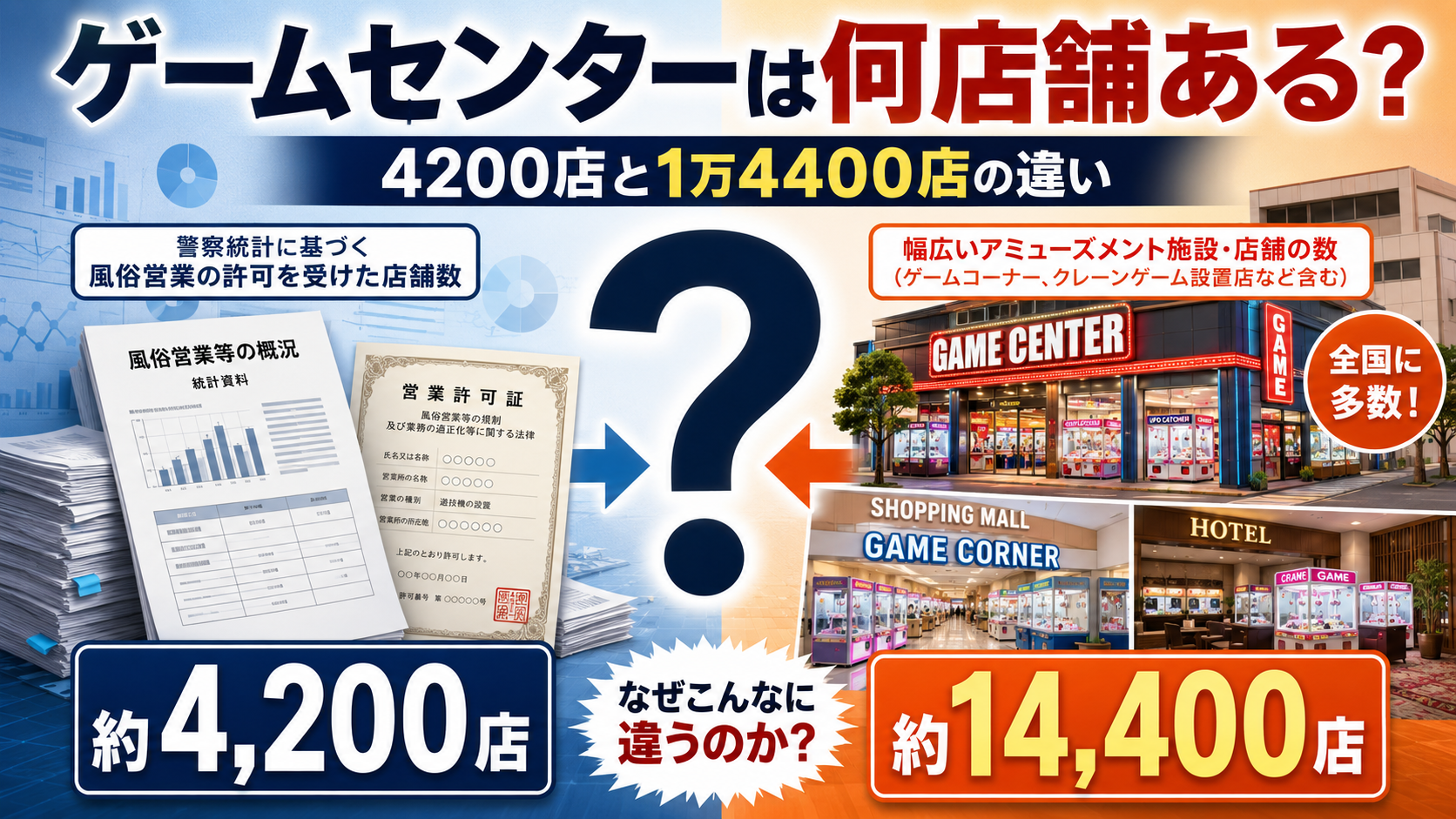 警察庁の約4200営業所とJAIAの約1万4400店舗というゲームセンター統計の違いを比較したアイキャッチ